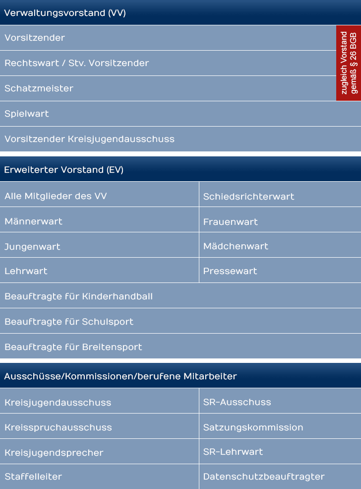 Organisation struktur